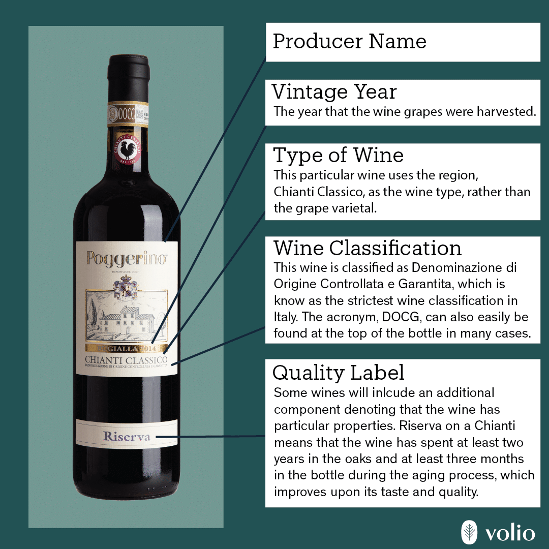 Reading Italian Wine Labels A Volio Imports Guide Volio Imports