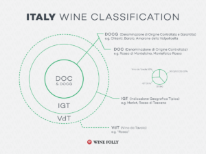 Italy-wine-classification-pyramid-law2