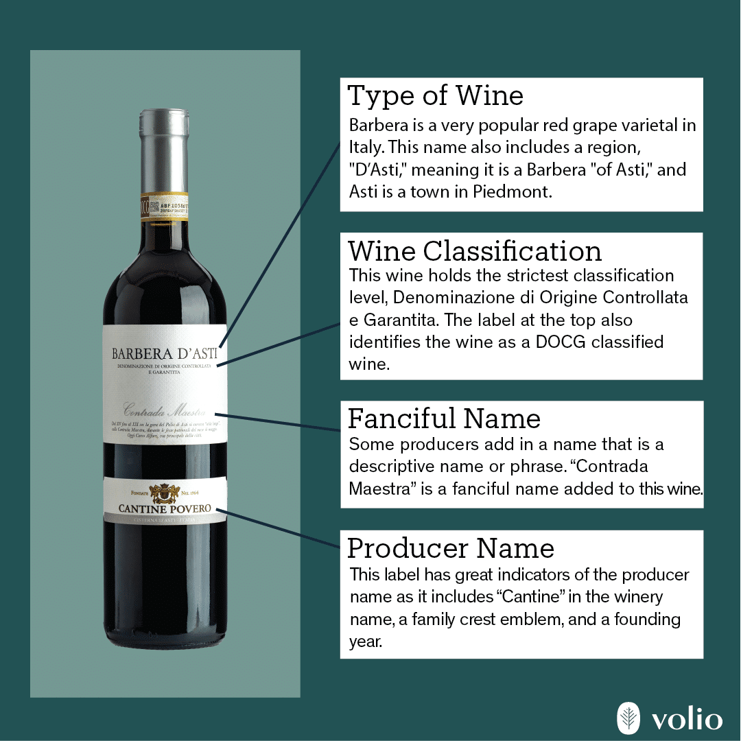 Reading Italian Wine Labels A Volio Imports Guide Volio Imports