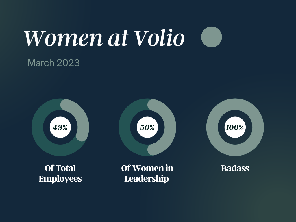 Women at Volio Pie Charts_v2